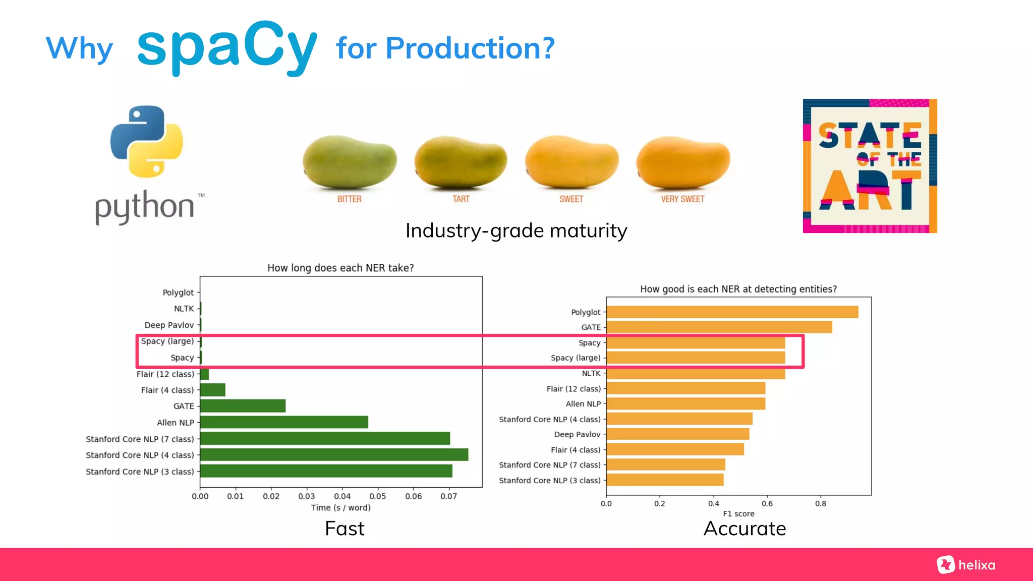 Why for Production?
Fast Accurate
Industry-grade maturity
 