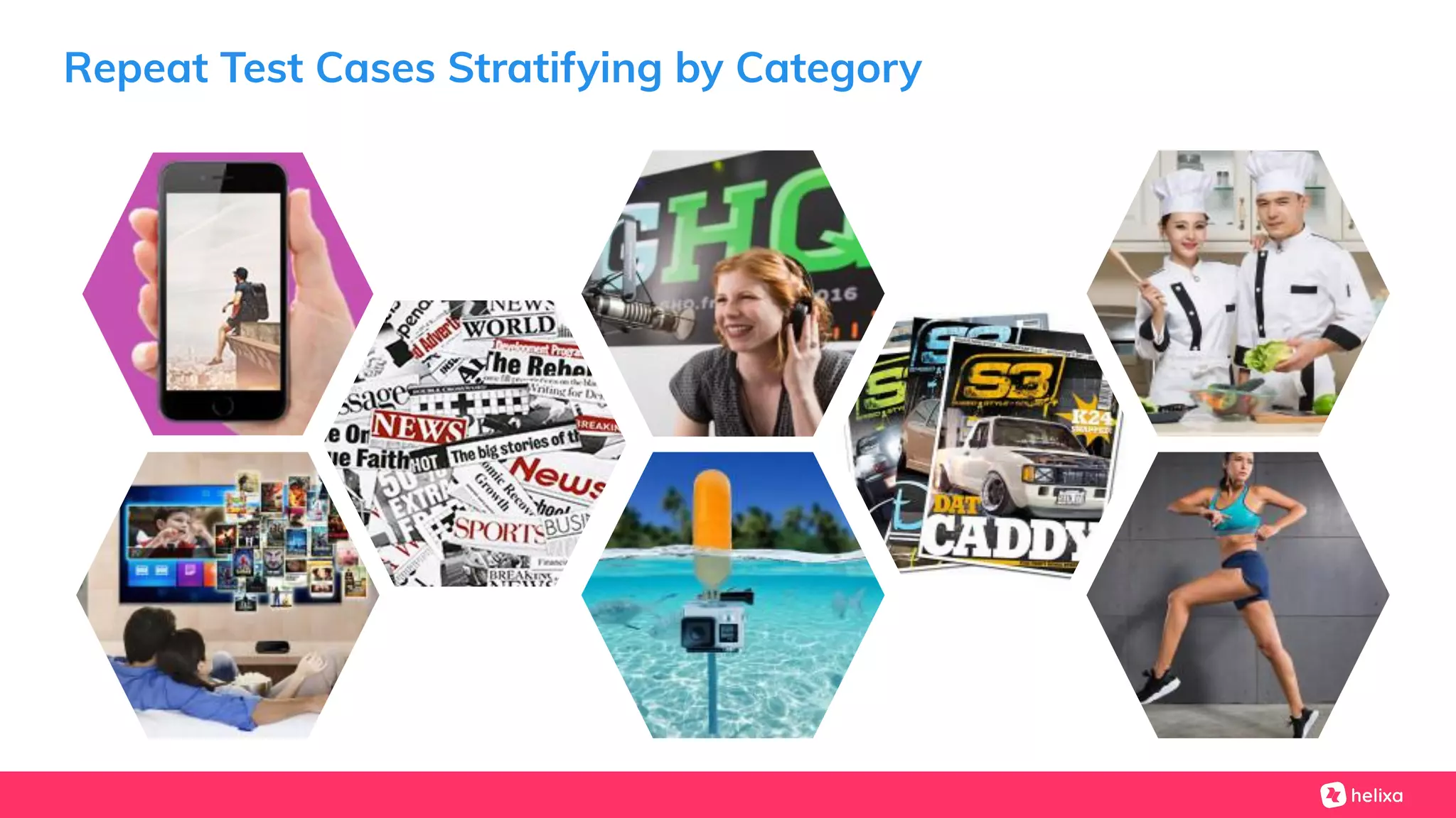 Repeat Test Cases Stratifying by Category
 