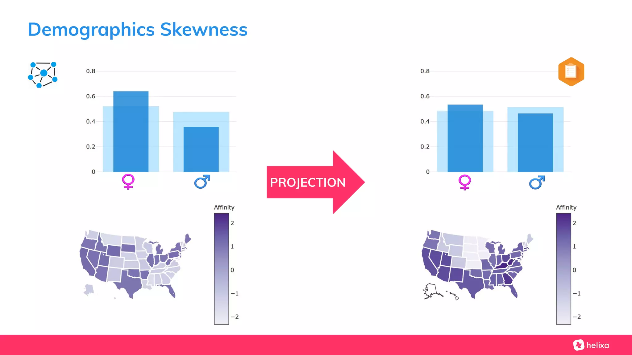 Demographics Skewness
PROJECTION
 