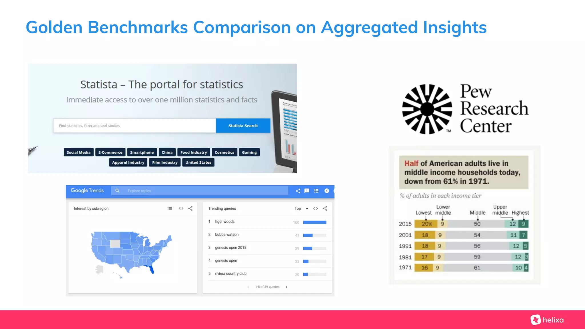 Golden Benchmarks Comparison on Aggregated Insights
 