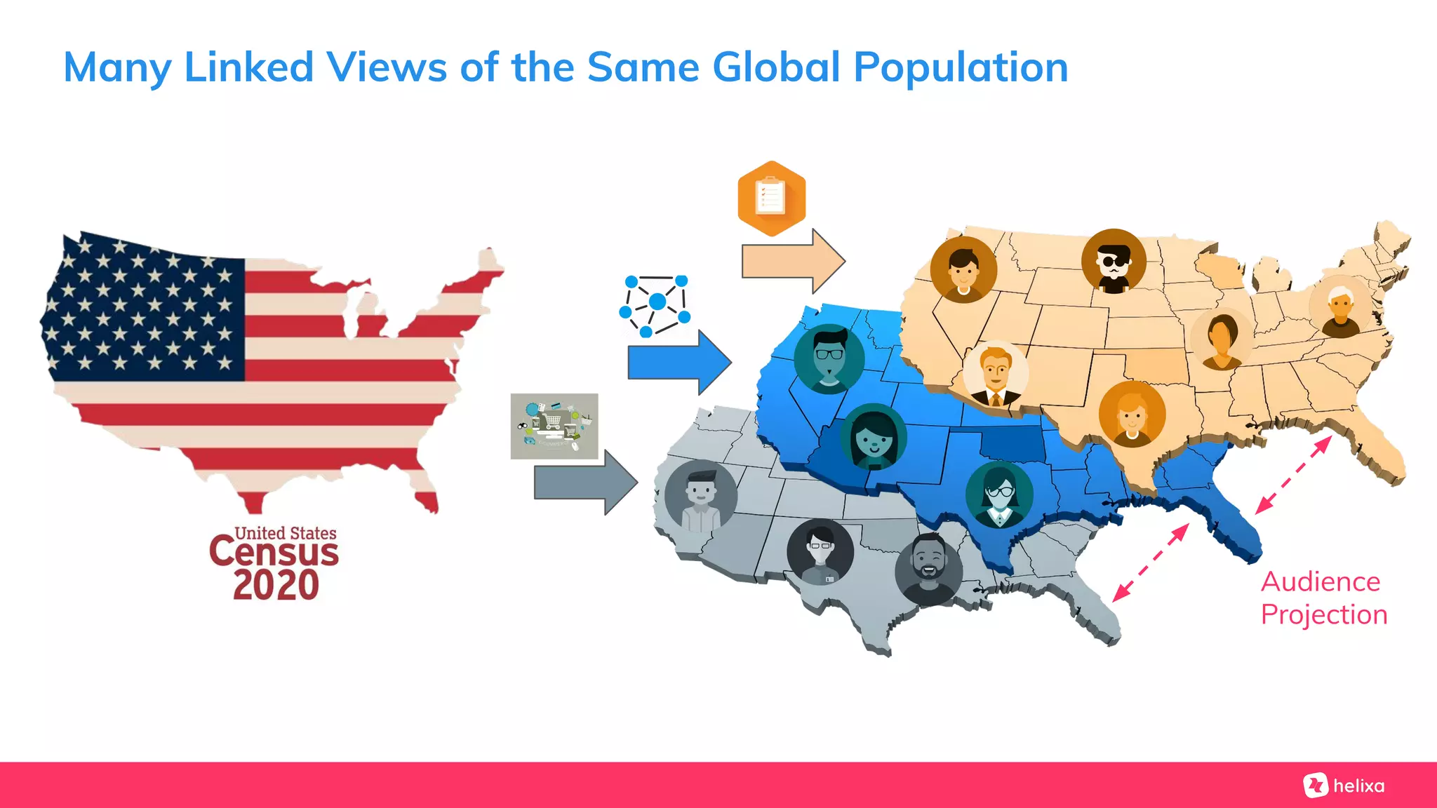 Many Linked Views of the Same Global Population
Audience
Projection
 
