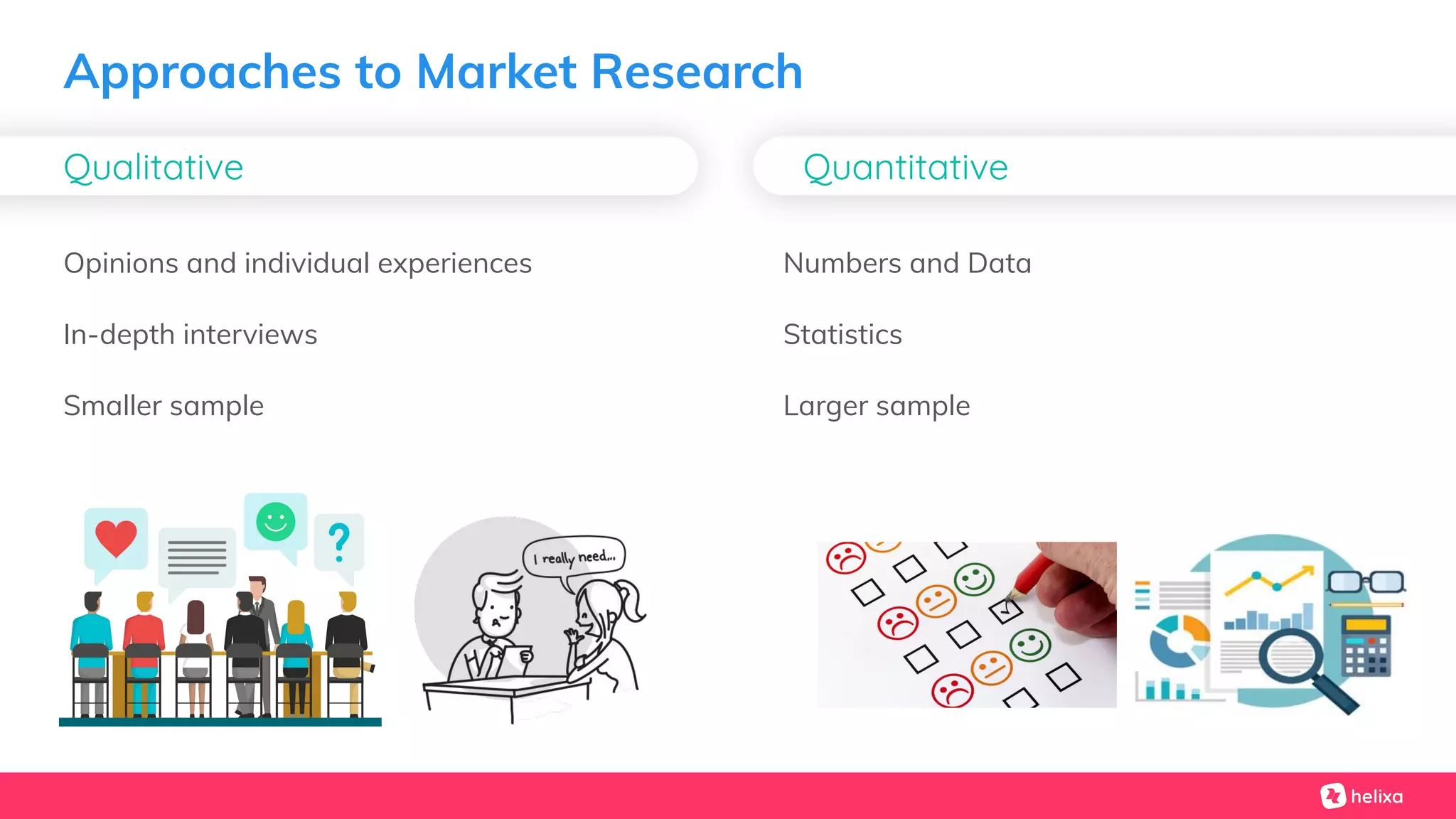 Approaches to Market Research
Opinions and individual experiences
In-depth interviews
Smaller sample
Qualitative Quantitative
Numbers and Data
Statistics
Larger sample
 