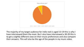 The majority of my target audience for indie rock is aged 13-19 this is why I
have interviewed them the most. But I also have interviewed a 30-39 this is
to get a slightly different view on their music preferences and also compare
their answers. This will also be the age of the people in my music video.
 