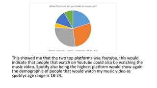 This showed me that the two top platforms was Youtube, this would
indicate that people that watch on Youtube could also be watching the
music video. Spotify also being the highest platform would show again
the demographic of people that would watch my music video as
spotifys age range is 18-24.
 