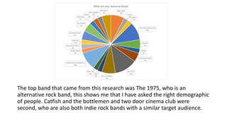 The top band that came from this research was The 1975, who is an
alternative rock band, this shows me that I have asked the right demographic
of people. Catfish and the bottlemen and two door cinema club were
second, who are also both indie rock bands with a similar target audience.
 