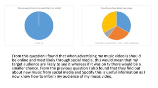 From this question I found that when advertising my music video is should
be online and most likely through social media, this would mean that my
target audience are likely to see it whereas if it was on tv there would be a
smaller chance. From the previous question I also found that they find out
about new music from social media and Spotify this is useful information as I
now know how to inform my audience of my music video.
 