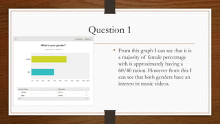 Question 1
• From this graph I can see that it is
a majority of female percentage
with is approximately having a
60/40 ration. However from this I
can see that both genders have an
interest in music videos.
 