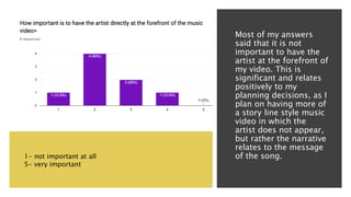 Most of my answers
said that it is not
important to have the
artist at the forefront of
my video. This is
significant and relates
positively to my
planning decisions, as I
plan on having more of
a story line style music
video in which the
artist does not appear,
but rather the narrative
relates to the message
of the song.1- not important at all
5- very important
 