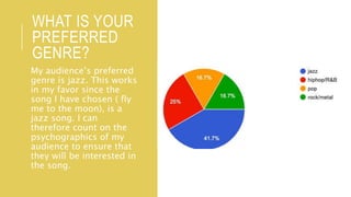 WHAT IS YOUR
PREFERRED
GENRE?
My audience’s preferred
genre is jazz. This works
in my favor since the
song I have chosen ( fly
me to the moon), is a
jazz song. I can
therefore count on the
psychographics of my
audience to ensure that
they will be interested in
the song.
 