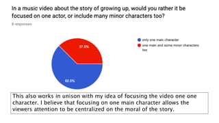This also works in unison with my idea of focusing the video one one
character. I believe that focusing on one main character allows the
viewers attention to be centralized on the moral of the story.
 