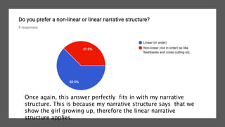 Once again, this answer perfectly fits in with my narrative
structure. This is because my narrative structure says that we
show the girl growing up, therefore the linear narrative
structure applies.
 
