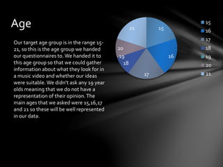 15
16
17
18
19
20
21
15
16
17
18
19
20
21
Age
Our target age group is in the range 15-
21, so this is the age group we han...