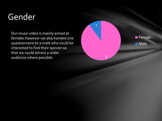 9
1
Female
Male
Gender
Our music video is mainly aimed at
females however we also handed one
questionnaire to a male who c...