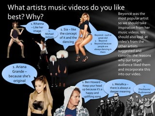 What artists music videos do you like
best?Why?
1. Beyoncé – such a
great idol
2. Beyoncé
3. Beyoncé because
people are
always dancing in
them
1. Sia – like
the concept
of it and the
dancing
1. Rihanna
– Like her
image 1.
Michael
Jackson
1. Ben Howard –
Keep your head
up because it’s a
happy and
uplifting song
1. Ariana
Grande –
because she’s
original
1. Metallica –
there is always a
deeper meaning
1.
Disclosure/
Rudimental
Beyoncé was the
most popular artist
so we should take
inspiration from her
music videos.We
should also look at
video’s from the
other artists
suggested and
consider the reasons
why our target
audience liked them
and incorporate this
into our video.
 