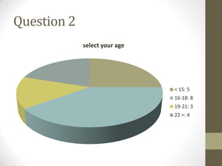 Question 2
             select your age




                               < 15: 5
                               16-18: 8
                               19-21: 3
                               22 >: 4
 