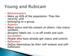  Mainstreamers
 Make up 40% of the population. They like
security, and
 belonging to a group.
 Aspirers
 Want status and the esteem of others. Like status
symbols,
 designer labels etc. Li ve off credit and cash.
 Succeeders
 People who have already got status and control.
 Reformers
 Define themselves by their self-esteem and self-
fulfilment.
 