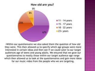 How old are you?
0%
8%

25%

67%

11 - 14 years
15 - 17 years
18 - 22 years
23+ years

•Within our questionnaire we also asked them the question of how old
they were. This then allowed us to specify which age groups were more
interested in certain ideas and then see if we could cater to our target
audiences age of teens and young adults. We ensured that we gave our
questionnaires to mostly those within our target audience age range
which then allowed us to look at the questionnaires and gain more ideas
for our music video from the people who we are targeting.

 