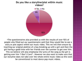 Do you like a storyline/plot within music
videos?
Yes

No

8%

92%
•The questionnaires also provided us with the results of over 92% of
people who filled out our questionnaire said that they would like to see a
story or plot aspect within our music video. This we will then ensure by
inserting our original plotline of a boy breaking up with a girl and then the
girl having a good time with her friends over the summer to get over him.
This we believe will also emphasise the lyrics of the song as the girl is
getting over him ‘I Don’t Care!’. However we also want to make sure that
our storyline does not take over the whole entire music video as this wont
be conventional to most dance pop music videos.

 