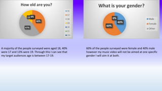 A majority of the people surveyed were aged 18, 40%
were 17 and 13% were 19. Through this I can see that
my target audiences age is between 17-19.
60% of the people surveyed were female and 40% male
however my music video will not be aimed at one specific
gender I will aim it at both.
 