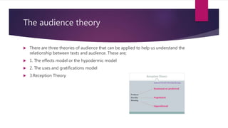 The audience theory
 There are three theories of audience that can be applied to help us understand the
relationship between texts and audience. These are;
 1. The effects model or the hypodermic model
 2. The uses and gratifications model
 3.Reception Theory
 