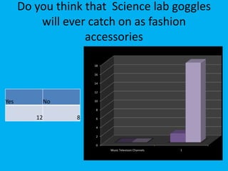 Do you think that  Science lab goggles will ever catch on as fashion accessories 