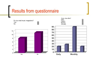 Results from questionnaire 
