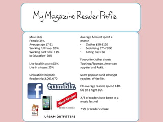Male 66%                   Average Amount spent a
Female 34%                 month
Average age 17-21          • Clothes £60-£120
Working full time- 19%     • Socialising £70-£200
Working part time-11%      • Eating-£40-£60
In Education- 70%
                           Favourite clothes stores
Live local/in a city:65%   Topshop/Topman, American
Live in a town: 25%        apparel and Rokit.

Circulation:900,000        Most popular band amongst
Readership:3,003,670       readers: White lies

                           On average readers spend £40-
                           60 on a night out.

                           2/3 of readers have been to a
                           music festival

                           75% of readers smoke
 