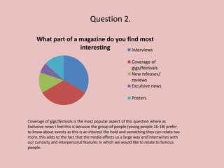 Question 2.

     What part of a magazine do you find most
                    interesting       Interviews

                                                          Coverage of
                                                          gigs/festivals
                                                          New releases/
                                                          reviews
                                                          Exculsive news

                                                          Posters



Coverage of gigs/festivals is the most popular aspect of this question where as
Exclusive news I feel this is because the group of people (young people 16-18) prefer
to know about events as this is an interest the hold and something they can relate too
more, this adds to the fact that the media affects us a large way and intertwines with
our curiosity and interpersonal features in which we would like to relate to famous
people.
 