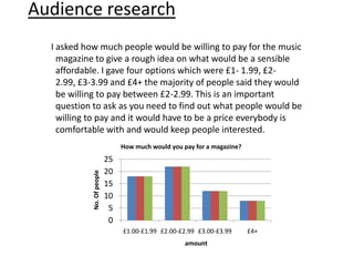 Audience research
  I asked how much people would be willing to pay for the music
    magazine to give a rough idea on what would be a sensible
    affordable. I gave four options which were £1- 1.99, £2-
    2.99, £3-3.99 and £4+ the majority of people said they would
    be willing to pay between £2-2.99. This is an important
    question to ask as you need to find out what people would be
    willing to pay and it would have to be a price everybody is
    comfortable with and would keep people interested.
                                 How much would you pay for a magazine?
                            25
                            20
            No. Of people




                            15
                            10
                             5
                             0
                                 £1.00-£1.99 £2.00-£2.99 £3.00-£3.99      £4+
                                                     amount
 