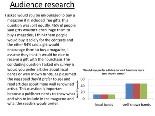 Audience research
I asked would you be encouraged to buy a
  magazine if it included free gifts, this
  question was split equally. 46% of people
  said gifts wouldn't encourage them to
  buy a magazine, I think them people
  would buy it solely for the contents and
  the other 54% said a gift would
  encourage them to buy a magazine, I
  assume they think it would be nice to
  receive a gift with their purchase. The
  concluding question I asked my survey is
  would you prefer articles about local                        Would you prefer articles on local bands or more
  bands or well known bands, as presumed                                    well known bands?
  the mass said they'd prefer to see and                      60
                                              No. Of people

  read articles about more well renowned                      40
  artists. This question is important
  because a publisher needs to know what                      20
  and who to include in the magazine and                      0
  what the readers would prefer.                                        local bands          well known bands
 