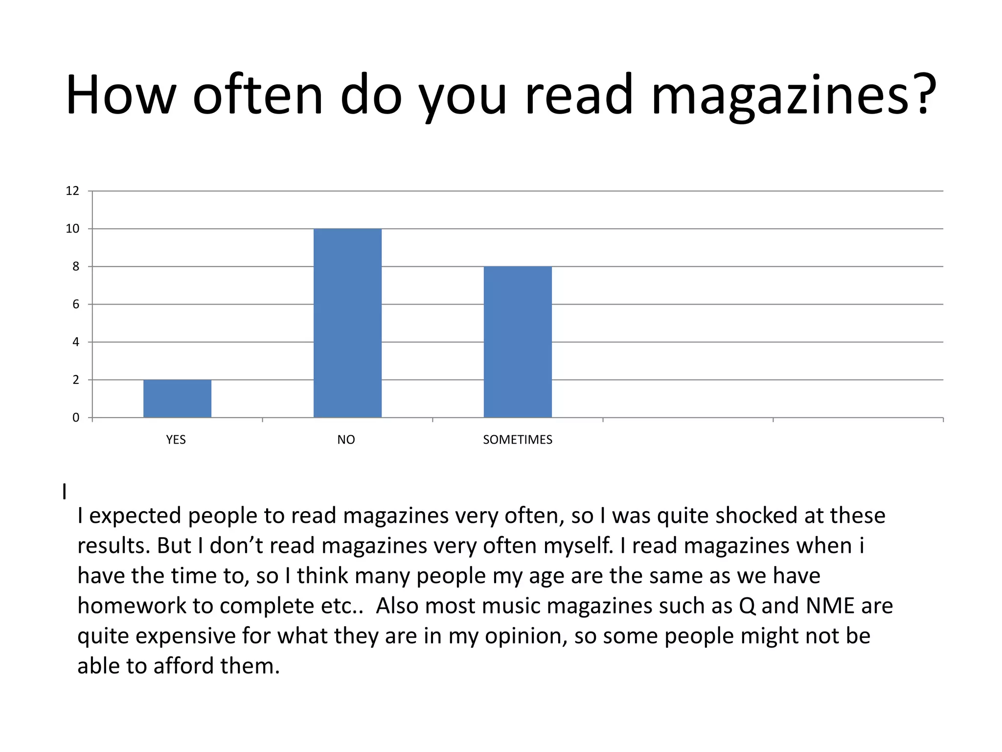 How often do you read magazines?
12

10

    8

    6

    4

    2

    0
            YES              NO            SOMETIMES


I
    I expected people to read magazines very often, so I was quite shocked at these
    results. But I don’t read magazines very often myself. I read magazines when i
    have the time to, so I think many people my age are the same as we have
    homework to complete etc.. Also most music magazines such as Q and NME are
    quite expensive for what they are in my opinion, so some people might not be
    able to afford them.
 