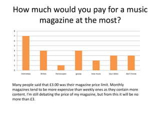 How much would you pay for a music
     magazine at the most?
 8

 7

 6

 5

 4

 3

 2

 1

 0
     interviews   Artists   Horoscopes   gossip   new music   tour dates   don't know




Many people said that £3.00 was their magazine price limit. Monthly
magazines tend to be more expensive than weekly ones as they contain more
content. I’m still debating the price of my magazine, but from this it will be no
more than £3.
 