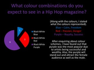 What colour combinations do you
expect to see in a Hip Hop magazine?
                           (Along with the colours, I stated
                            what the colours represented).
                                Blue – Calm, Freedom
     1                          Red – Passion, Danger
             Black White
             Blue              Purple – Royalty, Success
             Black White
         3
             Red              After enquiring about colour
6
             Black White    schemes, I have found out that
             Purple        purple was the most popular due
                             to artists being successful and
                              wealthy. Also, the purple will
                           stand out and attract the female
                             audience as well as the male.
 