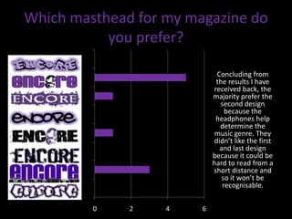 Which masthead for my magazine do
           you prefer?
        8

        7                    Concluding from
                             the results I have
                            received back, the
        6                   majority prefer the
                              second design
        5                       because the
                             headphones help
                              determine the
        4                    music genre. They
                            didn’t like the first
        3                     and last design
                            because it could be
                            hard to read from a
        2                   short distance and
                               so it won’t be
        1                      recognisable.


            0   2   4   6
 