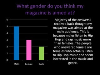 What gender do you think my
        magazine is aimed at?
6                            Majority of the answers I
                            received back thought my
5
                           magazine was aimed at the
4                             male audience. This is
                           because males listen to Hip
3                            Hop and rap music more
                            than females. The people
2                           who answered female are
                           females who actually listen
1
                           to Hip Hop music and seem
0                          interested in the music and
    Male   Female   Both              genre.
 