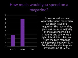 How much would you spend on a
             magazine?
8

7                                 As suspected, no one
                              wanted to spend more than
6
                                   £4 on an issue of a
5                             magazine. The reason they
                              gave was because majority
4
                                 of the audience will be
3                              students and so money is
2
                              tight. I think this is fair, and
                                from the high response
1                             willing to pay between £2 –
0                             £4, I have decided to price
    £0 - £2   £2 - £4   £4+
                                 my magazine at £2.95.
 