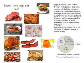 Foods they can not
eat!
Vegetarians don’t each certain
food products because it contains
meat or fish. Gelatine is another
product that challenges the morals
of a vegetarians because it is made
out of animal fat. This can be found
in sweets such as; gummy candy's
and marshmallows. It is also
sometimes used in ice cream dips
and yogurt .
Vegetarians may choose not to eat
meat due to religious reasons or
animal cruelty.
This is showing what gelatine is made of
 