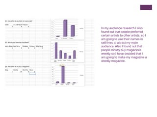 In my audience research I also
found out that people preferred
certain artists to other artists, so I
am going to use their names in
sell lines to attract my main
audience. Also I found out that
people mostly buy magazines
weekly so I have decided that I
am going to make my magazine a
weekly magazine.
 