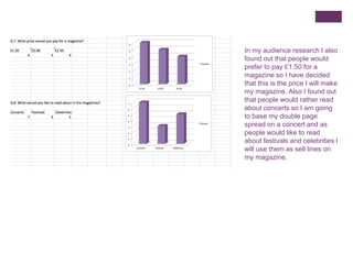 In my audience research I also
found out that people would
prefer to pay £1.50 for a
magazine so I have decided
that this is the price I will make
my magazine. Also I found out
that people would rather read
about concerts so I am going
to base my double page
spread on a concert and as
people would like to read
about festivals and celebrities I
will use them as sell lines on
my magazine.
 