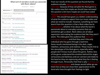 From our results of this question we found that the
audience actually expect many different things from a
rock video because of how versatile the Rock genre is.
We realise now that maybe we should have narrowed
the question a bit more maybe we could have asked
What do you expect from an Avenged Sevenfold music
video? This would have given us a better understanding
of what the audience expect from our music video and
what we need to include. However, something we have
learnt from this question is that a Rock video has to
show passion, whether it be about what the band is
passionate about or everyday scenarios that can
sometimes get us down. Rock videos are all about
expression and making the audience feel like they aren't
alone. The video gives the audience that sense of
belonging to a group and that they aren't the only
individual who has gone through a bad time.
Some results mentioned being in the dark, anger,
rebellion, seriousness and violence. These results link to
the stereotype of the Rock genre, especially when
people don’t know much about the genre. Rather, fans
of the genre understand the emotion behind this anger,
seriousness and darkness and can connect and relate to
the band as they are expressing what they fan is feeling
through music. Personally I feel that is why Rock fans are
so committed to bands and always would rather go see
them live so they can show their appreciation to the
band who have brought their feelings to light.

 