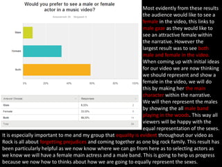 Most evidently from these results
the audience would like to see a
female in the video, this links to
male gaze as they would like to
see an attractive female within
the narrative. However the
largest result was to see both
male and female in the video.
When coming up with initial ideas
for our video we are now thinking
we should represent and show a
female in the video, we will do
this by making her the main
character within the narrative.
We will then represent the males
by showing the all male band
playing in the woods. This way all
viewers will be happy with the
equal representation of the sexes.
It is especially important to me and my group that equality is evident throughout our video as
Rock is all about forgetting prejudices and coming together as one big rock family. This result has
been particularly helpful as we now know where we can go from here as to selecting actors as
we know we will have a female main actress and a male band. This is going to help us progress
because we now how to thinks about how we are going to equally represent the sexes.

 