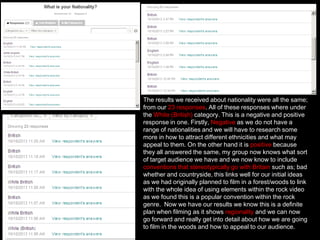 The results we received about nationality were all the same;
from our 23 responses. All of these responses where under
the White (British) category. This is a negative and positive
response in one. Firstly, Negative as we do not have a
range of nationalities and we will have to research some
more in how to attract different ethnicities and what may
appeal to them. On the other hand it is positive because
they all answered the same, my group now knows what sort
of target audience we have and we now know to include
conventions that stereotypically go with Britain such as; bad
whether and countryside, this links well for our initial ideas
as we had originally planned to film in a forest/woods to link
with the whole idea of using elements within the rock video
as we found this is a popular convention within the rock
genre. Now we have our results we know this is a definite
plan when filming as it shows regionality and we can now
go forward and really get into detail about how we are going
to film in the woods and how to appeal to our audience.

 