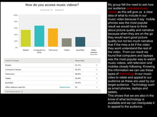 My group felt the need to ask how
our audience accesses music
videos as this will give us a clear
idea of what to include in our
music video because if say mobile
phones was the most popular
result we would have to think
about picture quality and narrative
because when they are on the go
they would want good picture
quality but not too much narrative
that if the miss a bit if the video
they wont understand the rest of
the video. From our result we
found that computers and laptops
was the most popular way to watch
music videos, with television and
mobiles closely following. Knowing
this information we can use these
types of technology in our music
video to relate and appeal to our
audience as these are used by our
target audience . Technology such
as smart phones, laptops and
tablets.
This shows that we are also in the
know of what technology is
available and we can manipulate it
to appeal to the audience.

 