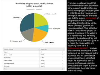 From our results we found that
our audience watch music videos
fairly regularly and therefore our
music video project must be good
in order to get the views we are
aiming for. The results are quite
split but the largest percentage of
people watch music videos
everyday, therefore they will be
aware of what a good music
video consists of. This will either
work in favour of our project or
against it because if the video is
of a high quality and we really
appeal to the audience they will
appreciate all of the effort gone in
to make the music video and
hopefully it will be of a
professional standard. However
this can have an opposite effect
because if we don’t appeal to the
audience and if it doesn’t look
professional then it will reflect
badly. As a group we aim to
make a professional, realistic
product that our target audience
will recognise the metal genre
within the video.

 