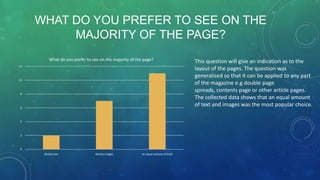 WHAT DO YOU PREFER TO SEE ON THE
MAJORITY OF THE PAGE?
What do you prefer to see on the majority of the page?
12

10

8

6

4

2

0
Mostly text

Mostly images

An equal amount of both

This question will give an indication as to the
layout of the pages. The question was
generalised so that it can be applied to any part
of the magazine e.g double page
spreads, contents page or other article pages.
The collected data shows that an equal amount
of text and images was the most popular choice.

 