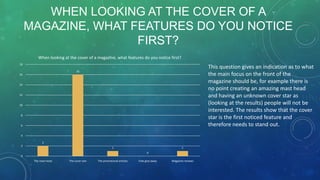 WHEN LOOKING AT THE COVER OF A
MAGAZINE, WHAT FEATURES DO YOU NOTICE
FIRST?
When looking at the cover of a magazine, what features do you notice first?
18

This question gives an indication as to what
the main focus on the front of the
magazine should be, for example there is
no point creating an amazing mast head
and having an unknown cover star as
(looking at the results) people will not be
interested. The results show that the cover
star is the first noticed feature and
therefore needs to stand out.

16
16
14
12
10
8
6
4
2
2

1

1
0

0
The mast head

The cover star

The promotional articles

Free give away

Magazine reviews

 
