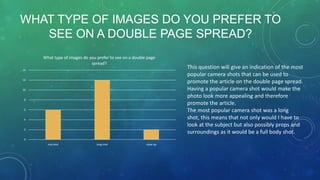 WHAT TYPE OF IMAGES DO YOU PREFER TO
SEE ON A DOUBLE PAGE SPREAD?
What type of images do you prefer to see on a double page
spread?
14
12
10
8
6
4
2
0
mid shot

long shot

close up

This question will give an indication of the most
popular camera shots that can be used to
promote the article on the double page spread.
Having a popular camera shot would make the
photo look more appealing and therefore
promote the article.
The most popular camera shot was a long
shot, this means that not only would I have to
look at the subject but also possibly props and
surroundings as it would be a full body shot.

 