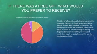 IF THERE WAS A FREE GIFT WHAT WOULD
YOU PREFER TO RECEIVE?
If there was a free gift what would you prefer to receive?
0
1

The idea of a free gift does help sell/ promote the
magazine therefore it should be something that
people actually want. Looking at the results the
most popular choice was download codes which
could be linked to how technology is moving. The
target audience are more likely to download
music then play it on a cd player so this was the
most popular choice.

3

9
7

Pin Up (poster)

Album

Download codes

Stickers

Badges

 