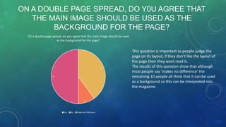 ON A DOUBLE PAGE SPREAD, DO Y0U AGREE THAT
THE MAIN IMAGE SHOULD BE USED AS THE
BACKGROUND FOR THE PAGE?
On a double page spread, do you agree that the main image should be used
as the background for the page?

8

10

2

Yes

No

Makes No Difference

This question is important as people judge the
page on its layout, if they don’t like the layout of
the page then they wont read it.
The results of this question show that although
most people say ‘makes no difference’ the
remaining 10 people all think that it can be used
as a background so this can be interpreted into
the magazine.

 