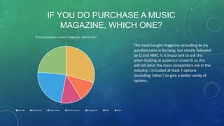 IF YOU DO PURCHASE A MUSIC
MAGAZINE, WHICH ONE?
If you purchase a music magazine, which one?

The most bought magazine according to my
questionnaire is Kerrang, but closely followed
by Q and NME. It is important to ask this
when looking at audience research as this
will tell what the main competitors are in the
industry. I included at least 7 options
(including ‘other’) to give a better verity of
options.

0

4
5

2

4

2
0
Kerrang

Rock Sound

Classic Rock

Metal Hammer

Q Magazine

NME

Other

 